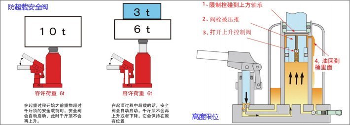 ED-60日本EAGLE液壓千斤頂 鷹牌ED-60液壓千斤頂