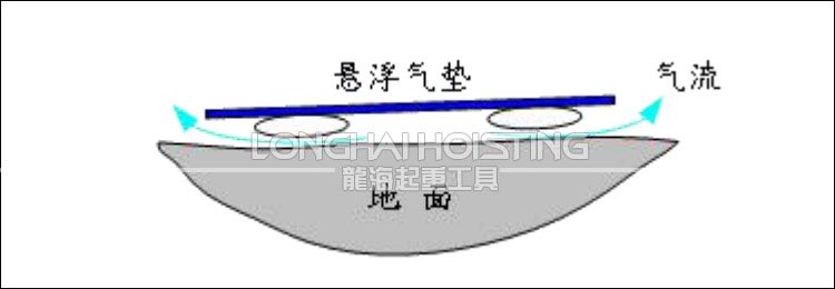 氣浮平板搬運車地面