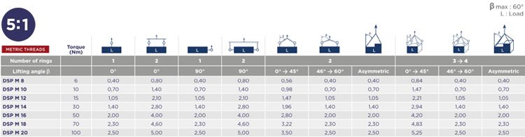 DSP萬向旋轉吊環載荷角度圖